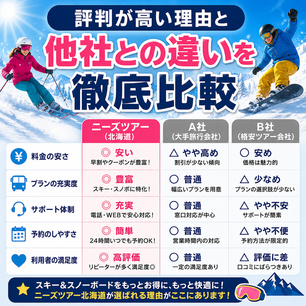ニーズツアー, 北海道,スキー,スノボー,口コミ評価,